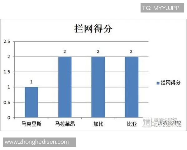 数据分析：重庆排球队的速度表现