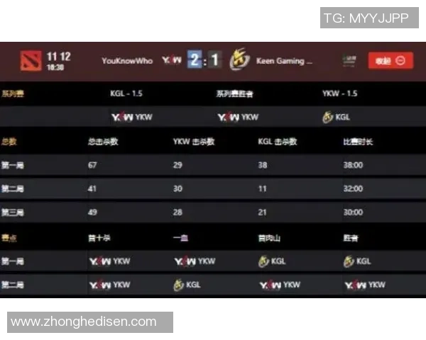 DOTA2战术：WE的控制体系