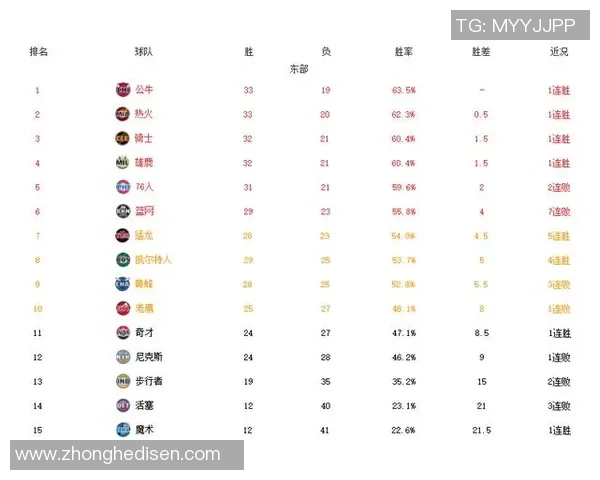 最新篮球耐力TOP10：成都篮球队领跑