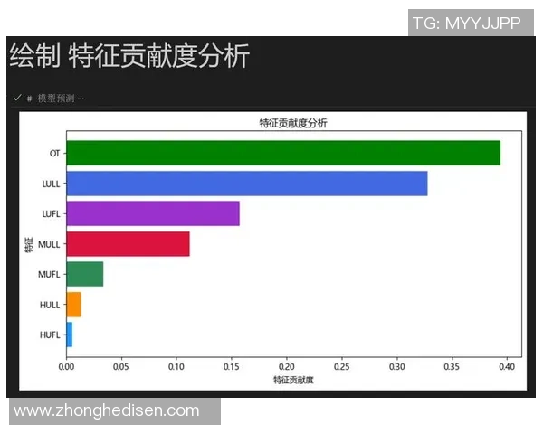 独家分析：BLG的状态对比