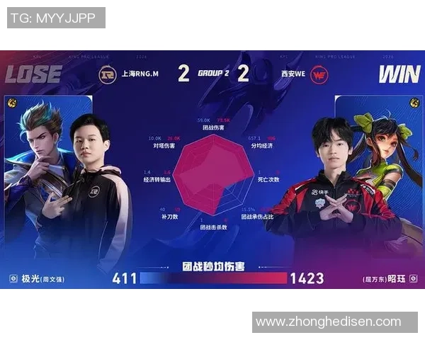 聚焦王者荣耀：WE的灵活性话题